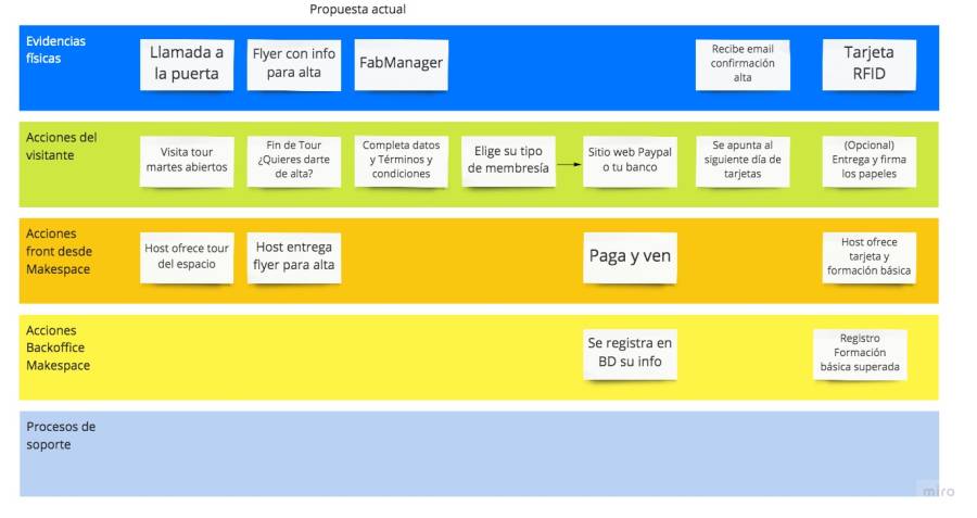 service_blueprint_actualizado.jpg service_blueprint_actualizado.jpg